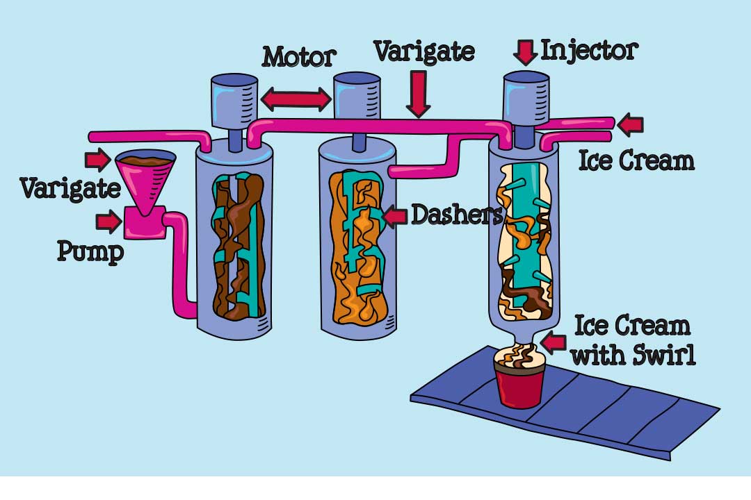 How We Make Ice Cream Ben Jerry s